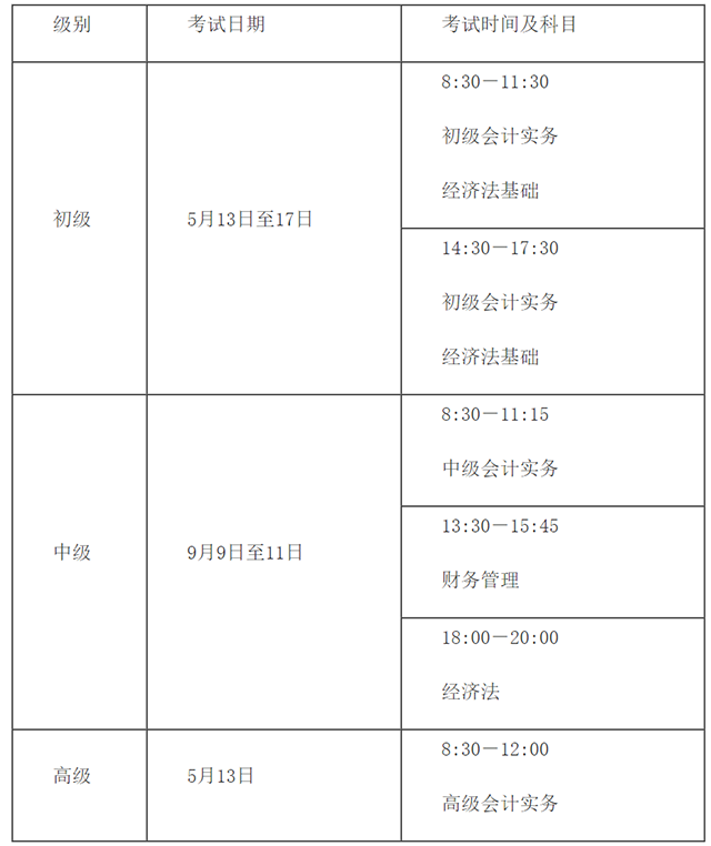 云南省2023年度全国会计专业资格考试大纲(图1)