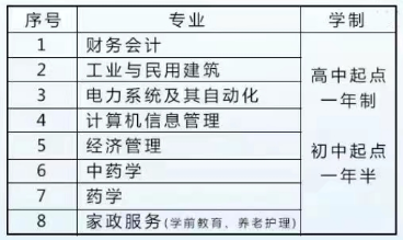 2023年宁波市职业与成人教育学院成人中专报考简章(图1)