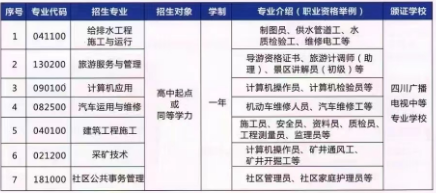 2023年四川广播电视中等专业学校成人中专招生简章(图2)