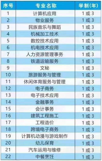 2023年安徽省中等职业学校成人中专招生简章(图1)