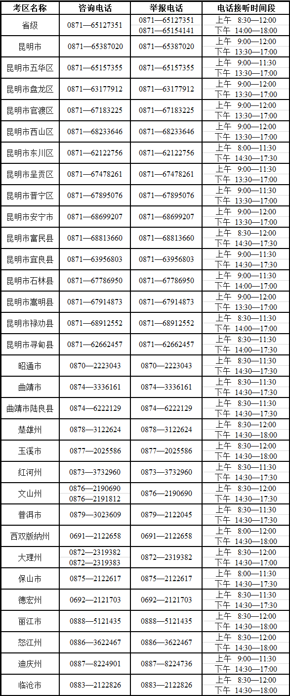 云南省2025年成人高考考试期间咨询及举报联系方式(图1)